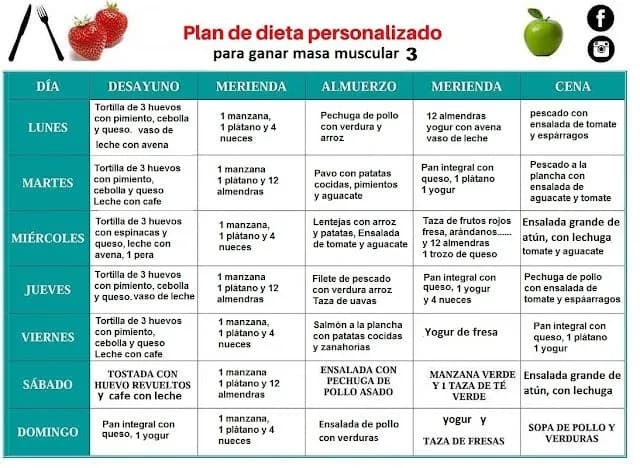Dieta para aumentar masa muscular en hombres: alimentos que funcionan Dieta para aumentar masa muscular en hombres: alimentos que funcionan